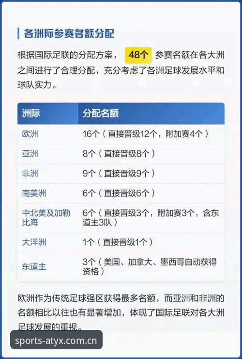 亚新体育电竞推荐 世界杯66队扩军vs现有48队赛制:中国男足能否搭上2030年快车?亚新综合体育深度解析